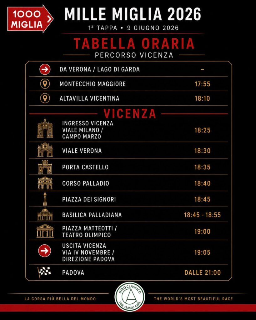 Mille Miglia 2026 Vicenza: Route, Schedule and the Historic Cars