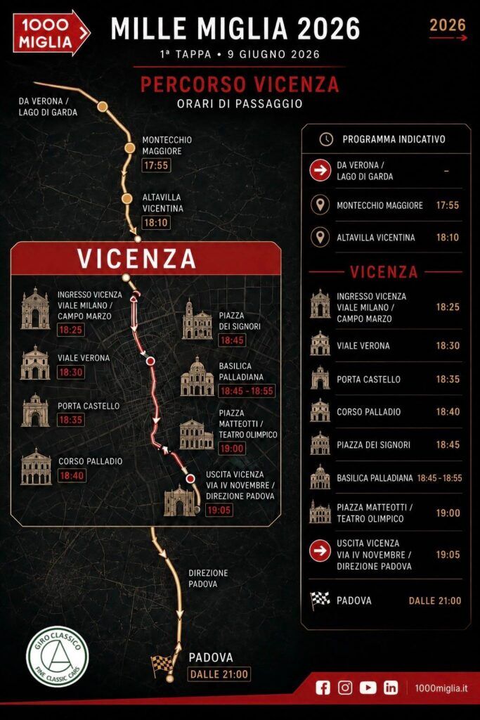Mille Miglia 2026 Vicenza: Route, Schedule and the Historic Cars